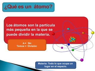 ¿Qué es un átomo?
Los átomos son la partícula
más pequeña en la que se
puede dividir la materia.
A = Sin
Tomos = División
Materia: Todo lo que ocupa un
lugar en el espacio.
 