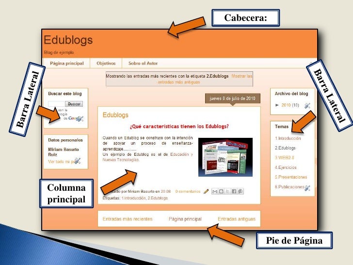 Resultado de imagen para partes de un blog