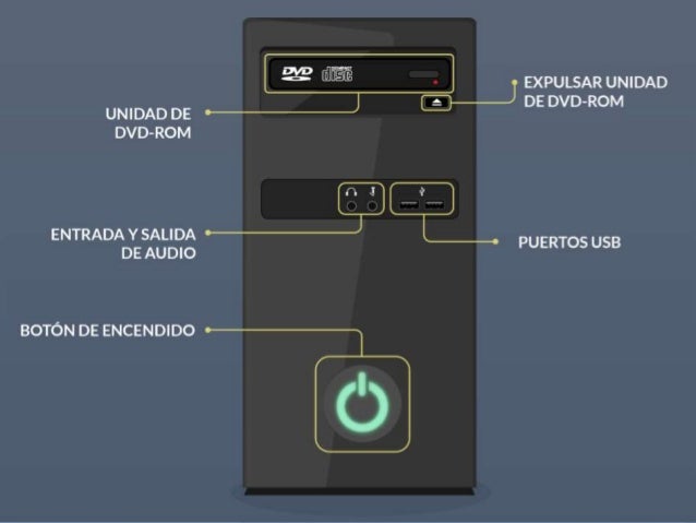 Partes básicas de la computadora(la torre o case)