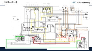 Drilling / Bolting Mode
Drillling Feed
 