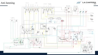Drilling /
Bolting Mode
Anti Jamming
 
