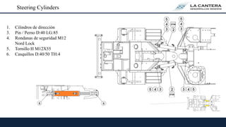 Steering Cylinders
1. Cilindros de dirección
3. Pin / Perno D:40 LG:85
4. Rondanas de seguridad M12
Nord Lock
5. Tornillo H M12X55
6. Casquillos D:40/50 TH:4
 