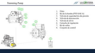 Tramming Pump
1. Filtro
2. Kit de la bomba (PTO SAE A)
3. Válvula de seguridad de alta presión
4. Válvula de desconexión
5. Válvula de alivio
6. Cartucho de regulación
7. Kit de sellos
8. Conjunto de control
6
4
8
11
1
2
3
5
7
3
 