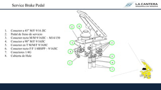 Service Brake Pedal
1. Conector a 45° M/F 9/16 JIC
2. Pedal de freno de servicio
3. Conector recto M/M 9/16JIC – M14/150
4. Conector a 90° M/F 9/16JIC
5. Conector en T M/M/F 9/16JIC
6. Conector recto F/F 1/4BSPP – 9/16JIC
7. Conectores 1/4G
8. Cubierta de Hule 5
2
6
7
1
3
4
3
8
 