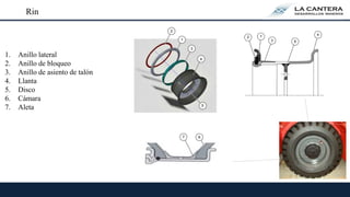 Rin
1. Anillo lateral
2. Anillo de bloqueo
3. Anillo de asiento de talón
4. Llanta
5. Disco
6. Cámara
7. Aleta
 