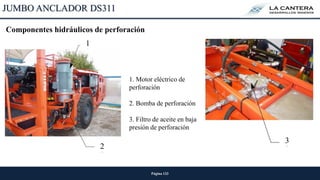 Página 133
JUMBO ANCLADOR DS311
Componentes hidráulicos de perforación
3
1
2
1. Motor eléctrico de
perforación
2. Bomba de perforación
3. Filtro de aceite en baja
presión de perforación
 