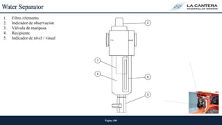 Página 180
Water Separator
1. Filtro /elemento
2. Indicador de observación
3. Válvula de mariposa
4. Recipiente
5. Indicador de nivel / visual
 