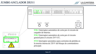 Página 187
F10.1 Interruptor automático de corte por el circuito de
cargador de baterías.
F10.2 Interruptor automático de corte por el circuito
general para el circuito 24 V CC.
F311 Interruptor automático para corrientes de pérdida en
la tensión interna de 220 V del bloque de conmutadores
principal.
JUMBO ANCLADOR DS311
 