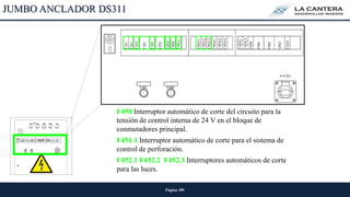 Página 189
F450 Interruptor automático de corte del circuito para la
tensión de control interna de 24 V en el bloque de
conmutadores principal.
F451.1 Interruptor automático de corte para el sistema de
control de perforación.
F452.1 F452.2 F452.3 Interruptores automáticos de corte
para las luces.
JUMBO ANCLADOR DS311
 