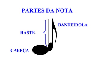 PARTES DA NOTA

             BANDEIROLA
   HASTE



CABEÇA
 