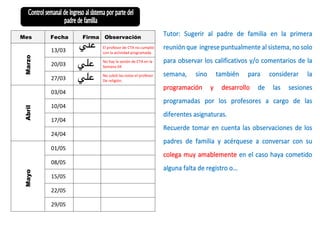 Mes Fecha Firma Observación
Marzo
13/03
El profesor de CTA no cumplió
con la actividad programada.
20/03
No hay la sesión de CTA en la
Semana 04
27/03
No subió las notas el profesor
De religión.
Abril
03/04
10/04
17/04
24/04
Mayo
01/05
08/05
15/05
22/05
29/05
 
