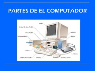 PARTES DE EL COMPUTADOR
 