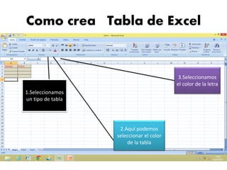 Como crea Tabla de Excel
1.Seleccionamos
un tipo de tabla
3.Seleccionamos
el color de la letra
2.Aquí podemos
seleccionar el color
de la tabla
