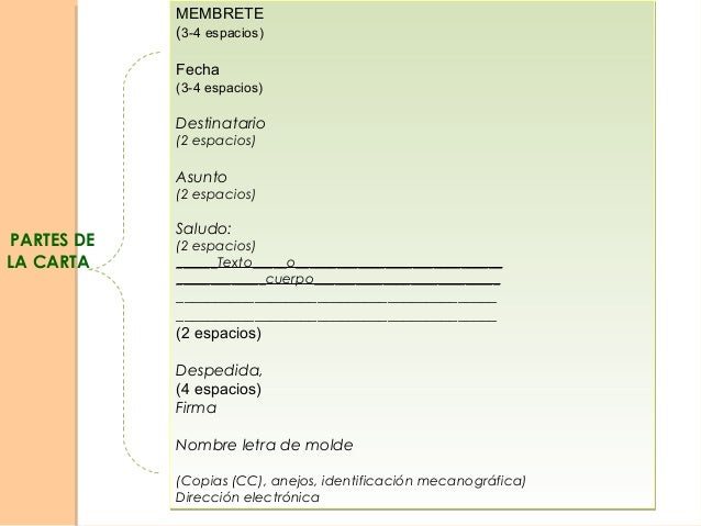 Las partes de la carta r Las partes de la carta r