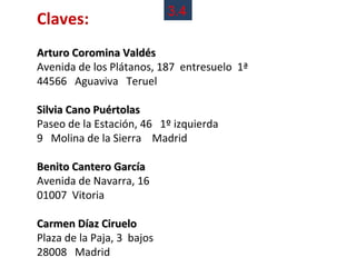 3.4
Claves:
Arturo Coromina Valdés
Avenida de los Plátanos, 187 entresuelo 1ª
44566 Aguaviva Teruel

Silvia Cano Puértolas
Paseo de la Estación, 46 1º izquierda
9 Molina de la Sierra Madrid

Benito Cantero García
Avenida de Navarra, 16
01007 Vitoria

Carmen Díaz Ciruelo
Plaza de la Paja, 3 bajos
28008 Madrid
 