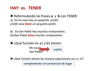 HAY vs. TENER
►Reformulando las frases a y b con TENER:
a) En mi casa hay un pequeño jardín.
a1)Mi casa tiene un pequeño jardín.

b) En San Pablo hay muchos restaurantes.
b1)San Pablo tiene muchos restaurantes .

►¿Qué función en a1 y b1 tienen:
              Mi casa?          sujeto
              San Pablo?

►¿Qué función tienen las mismas expresiones en a y b?
        complemento circunstancial de lugar
 