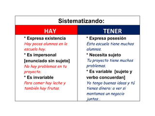 Sistematizando:
          HAY                       TENER
* Expresa existencia       * Expresa posesión
Hay pocos alumnos en la    Esta escuela tiene muchos
escuela hoy.               alumnos.
* Es impersonal            * Necesita sujeto
[enunciado sin sujeto]     Tu proyecto tiene muchos
No hay problemas en tu     problemas.
proyecto.                  * Es variable [sujeto y
* Es invariable            verbo concuerdan]
Para comer hay leche y     Yo tengo buenas ideas y tú
también hay frutas.        tienes dinero: a ver si
                           montamos un negocio
                           juntos…
 