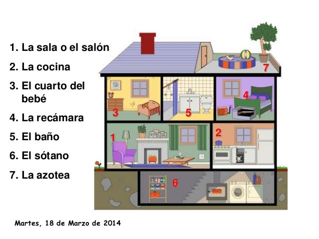 Partes De La Casa Reciente