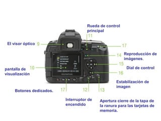 Partes principales de la Cámara