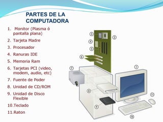 PARTES DE LA
COMPUTADORA
 