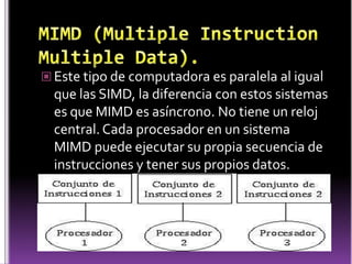  Este tipo de computadora es paralela al igual
  que las SIMD, la diferencia con estos sistemas
  es que MIMD es asíncrono. No tiene un reloj
  central. Cada procesador en un sistema
  MIMD puede ejecutar su propia secuencia de
  instrucciones y tener sus propios datos.
 