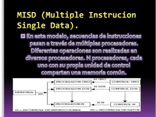 Partes de la computadora