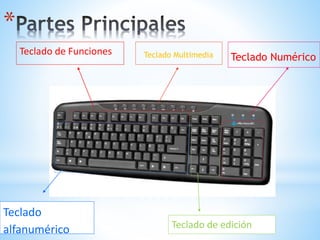 * 
Teclado de Funciones Teclado Multimedia Teclado Numérico 
Teclado 
alfanumérico Teclado de edición 
 