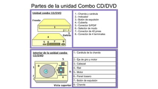 Partes de la unidad Combo CD/DVD
1.- Charola y carátula
2.- Indicador
3.- Botón de expulsión
4.- Cubierta
5.- Conector S/PDIF
6.- Selector de modo
7.- Conector de 40 pines
8.- Conector de 4 terminales
1.- Carátula de la charola
2.- Eje de giro y motor
3.- Cabezal
4.- Riel
5.- Motor
6.- Panel trasero
7.- Botón de expulsión
8.- Charola
 