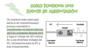 Un nombre más adecuado
sería el de transformador,
porque convierte o
transforma corriente alterna
(AC) en corriente directa (DC),
y baja el voltaje de 120 voltios
AC a los diversos voltajes de
DC, necesarios para la PC y
sus componentes.
 