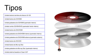 Tipos
Unidad lectora/ escritora de discos LS-120
Unidad lectora de CD-ROM
Unidad grabadora de CD-ROM (quemador interno)
Unidad combo CD-RW/DVD (quemador/ lector interno)
Unidad lectora de DVD-ROM
Unidad grabadora de DVD-ROM interna (quemador interno)
Unidad grabadora de DVD-ROM externa (quemador externo)
Unidad lectora de HD-DVD
Unidad lectora de Blu-ray Disc
Unidad grabadora de Blu-ray Disc (quemador interno)
Unidad externa basada en Case 5.25”
 