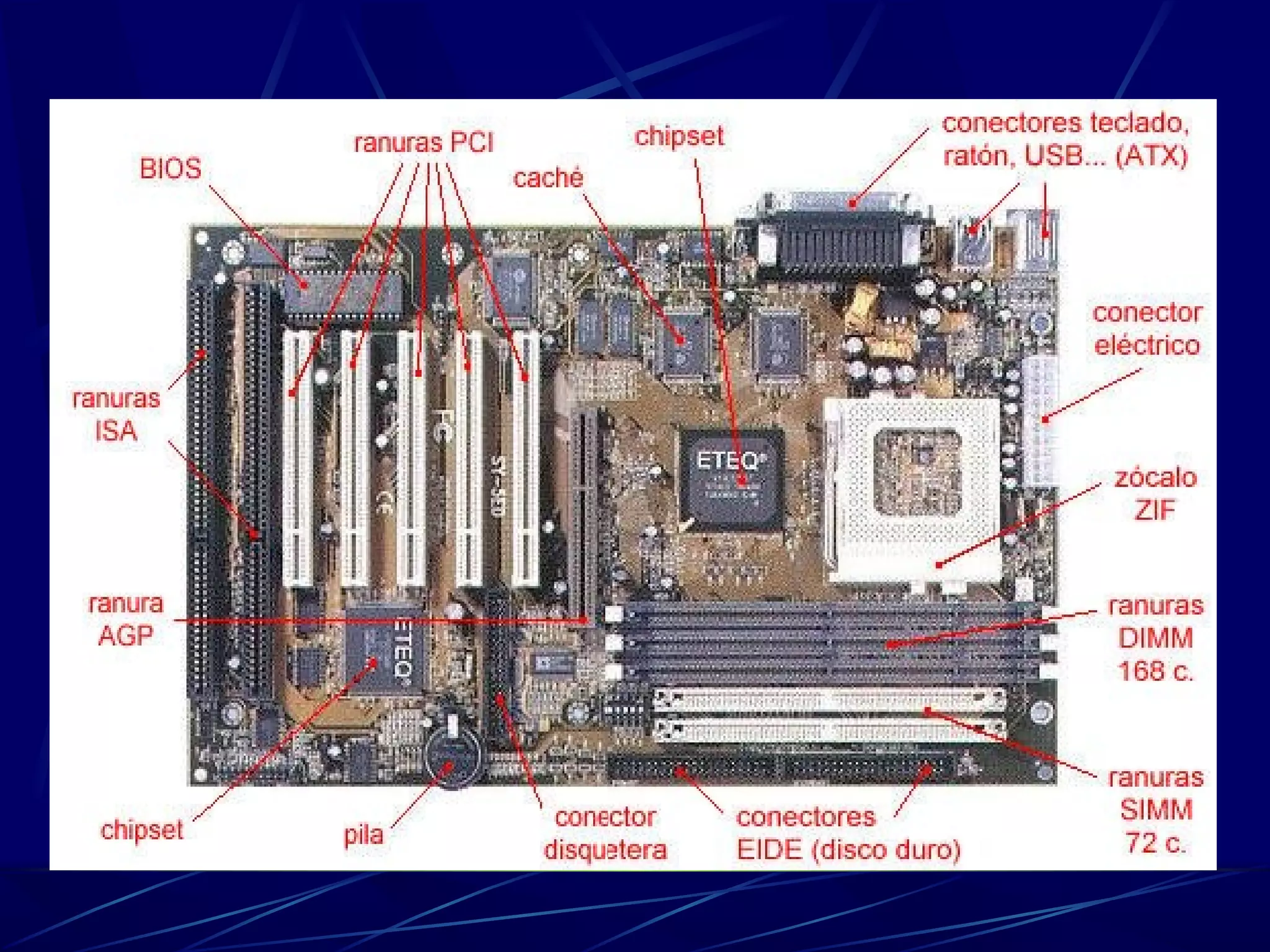 Hardware Partes Partes de la computadora | PPT