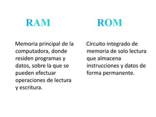 Memoria principal de la
computadora, donde
residen programas y
datos, sobre la que se
pueden efectuar
operaciones de lectura
y escritura.
Circuito integrado de
memoria de solo lectura
que almacena
instrucciones y datos de
forma permanente.
 
