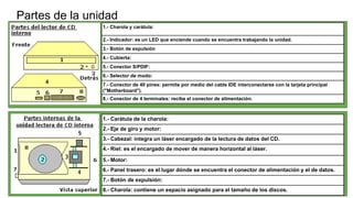 Partes de la unidad
1.- Charola y carátula:
2.- Indicador: es un LED que enciende cuando se encuentra trabajando la unidad.
3.- Botón de expulsión
4.- Cubierta:
5.- Conector S/PDIF:
6.- Selector de modo:
7.- Conector de 40 pines: permite por medio del cable IDE interconectarse con la tarjeta principal
("Motherboard").
8.- Conector de 4 terminales: recibe el conector de alimentación.
1.- Carátula de la charola:
2.- Eje de giro y motor:
3.- Cabezal: integra un láser encargado de la lectura de datos del CD.
4.- Riel: es el encargado de mover de manera horizontal al láser.
5.- Motor:
6.- Panel trasero: es el lugar dónde se encuentra el conector de alimentación y el de datos.
7.- Botón de expulsión:
8.- Charola: contiene un espacio asignado para el tamaño de los discos.
 