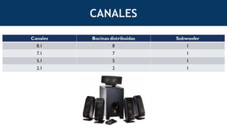 CANALES
 
