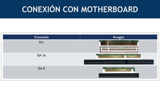 CONEXIÓN CON MOTHERBOARD
 