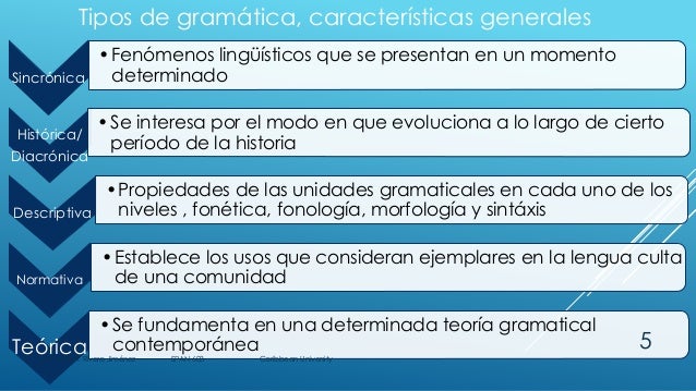 Partes de la gramática