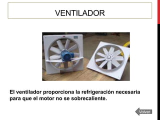 VENTILADOR

El ventilador proporciona la refrigeración necesaria
para que el motor no se sobrecaliente.
Volver

 