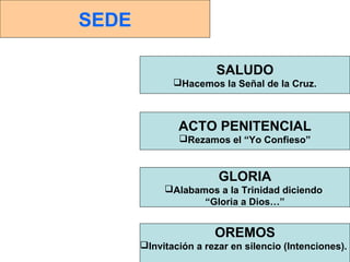 SEDE
SALUDO
Hacemos la Señal de la Cruz.
ACTO PENITENCIAL
Rezamos el “Yo Confieso”
OREMOS
Invitación a rezar en silencio (Intenciones).
GLORIA
Alabamos a la Trinidad diciendo
“Gloria a Dios…”
 