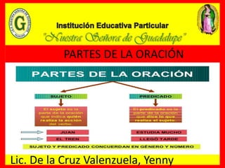PARTES DE LA ORACIÓN
Lic. De la Cruz Valenzuela, Yenny
 