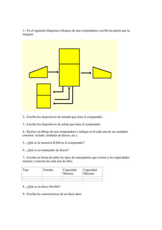 1.- En el siguiente diagrama a bloques de una computadora, escriba las partes que la
integran.
2.- Escriba los dispositivos de entrada que tiene el computador.
3.- Escriba los dispositivos de salida que tiene el computador.
4.- Realice un dibujo de una computadora e indique en él cada una de sus unidades
(monitor, teclado, unidades de discos, etc.).
5.- ¿Qué es la memoria RAM en el computador?
6.- ¿Qué es un manejador de discos?
7.- Escriba en forma de tabla los tipos de manejadores que existen y las capacidades
mínima y máxima de cada uno de ellos.
Tipo Tamaño Capacidad
Mínima
Capacidad
Máxima
8.- ¿Qué es un disco flexible?
9.- Escriba las características de un disco duro
 