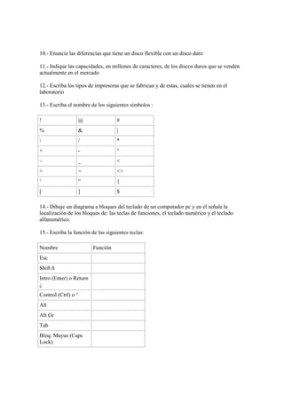 10.- Enuncie las diferencias que tiene un disco flexible con un disco duro
11.- Indique las capacidades, en millones de caracteres, de los discos duros que se venden
actualmente en el mercado
12.- Escriba los tipos de impresoras que se fabrican y de estas, cuales se tienen en el
laboratorio
13.- Escriba el nombre de los siguientes símbolos :
! @ #
% & |
 / *
+ - ^
~ _ <
> = <>
‘ “ {
[ ] $
14.- Dibuje un diagrama a bloques del teclado de un computador pc y en él señale la
localización de los bloques de: las teclas de funciones, el teclado numérico y el teclado
alfanumérico.
15.- Escriba la función de las siguientes teclas:
Nombre Función
Esc
Shift ñ
Intro (Enter) o Return
¿
Control (Ctrl) o ^
Alt
Alt Gr
Tab
Bloq. Mayus (Caps
Lock)
 