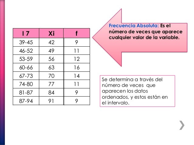 Partes de la tabla de valores del proceso