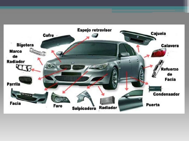 Partes del automovil
