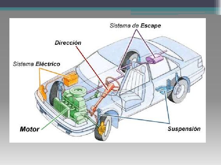 Partes de un automovil