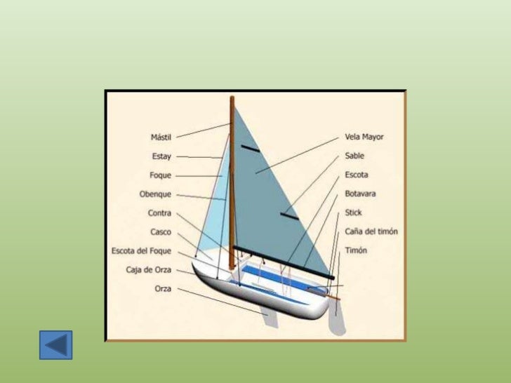Partes De Un Barco En Ingles