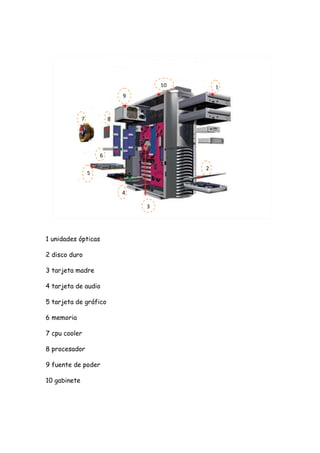 10

1

9

7
8

8

6
2

5
4
3

1 unidades ópticas
2 disco duro
3 tarjeta madre
4 tarjeta de audio
5 tarjeta de gráfico
6 memoria
7 cpu cooler
8 procesador
9 fuente de poder
10 gabinete

 