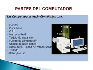 Las Computadoras están Constituidas por:
Monitor
2. Placa base
3. C.P.U
4. Memoria RAM
5. Tarjeta de expansión
6. Fuente de alimentación
7. Unidad de disco óptico
8. Disco duro, Unidad de estado solido
9. Teclado
10.Ratón/Mouse
1.

 