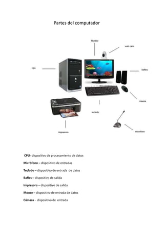 Partes del computador

CPU- dispositivo de procesamiento de datos
Micrófono – dispositivo de entradas
Teclado – dispositivo de entrada de datos
Bafles – dispositivo de salida
Impresora – dispositivo de salida
Mouse – dispositivo de entrada de datos
Cámara - dispositivo de entrada

 