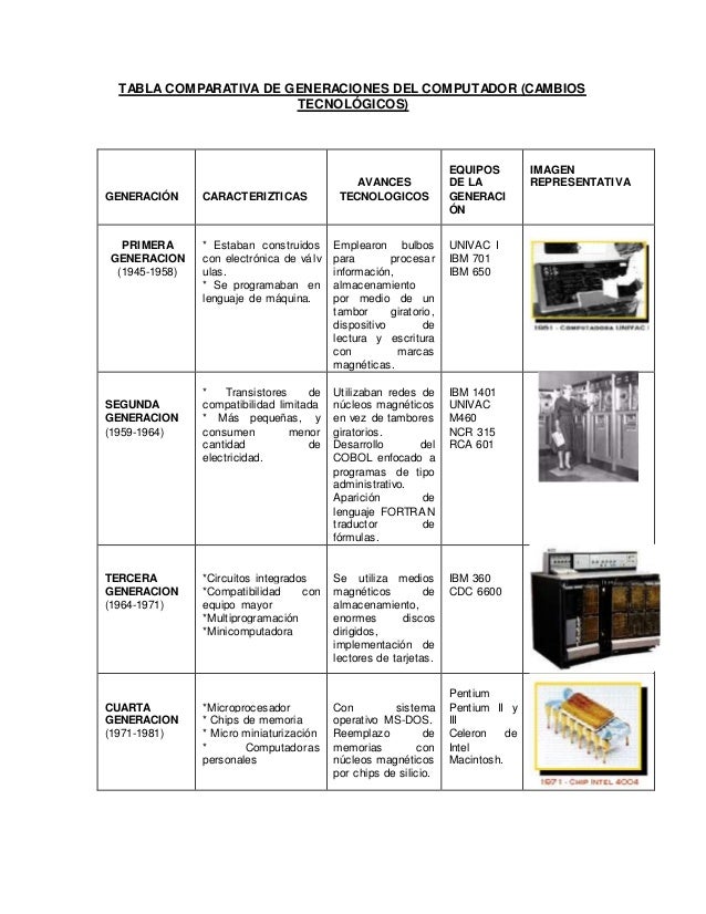 Partes del computador medicina
