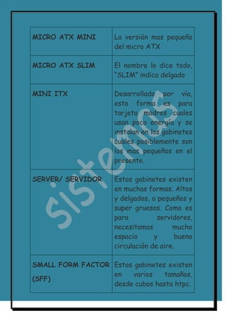 Partes del computador nuevo